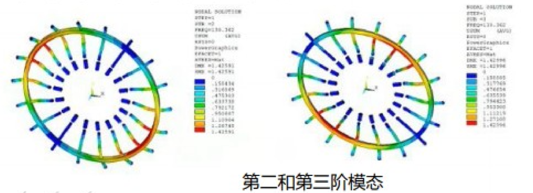 ansys15和17和19区别
